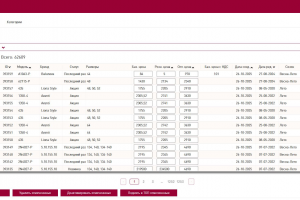 Полноценная ERP система, которая управляет двумя интернет-магазинами (они тоже были разработаны)
