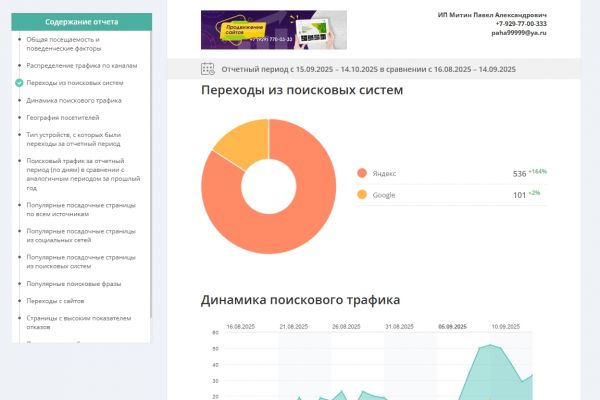 Посещаемость с яндекса