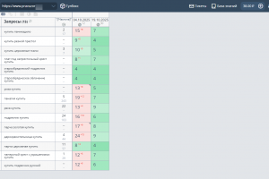 +18% в топе яндекса