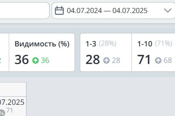 Улучшение поведенческих факторов Яндекс — рост позиций в ТОП - 5582304
