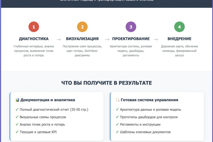 Аудит бизнес-процессов - 5583334