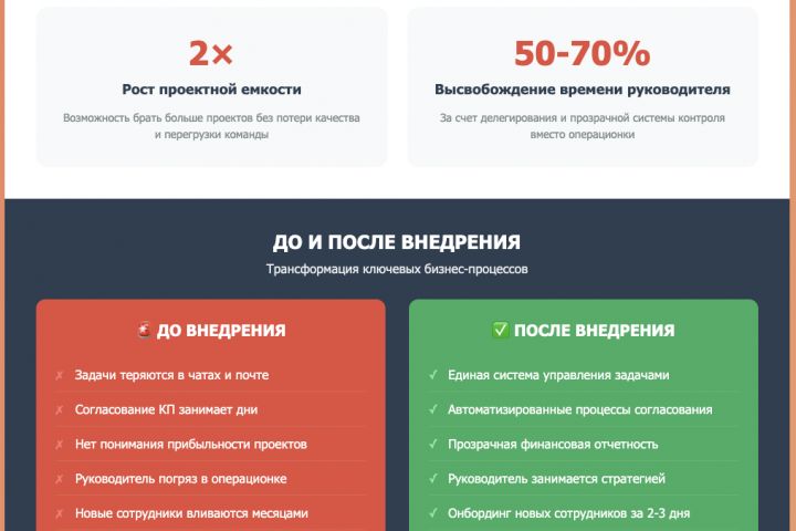 Аудит бизнес-процессов - 5583337