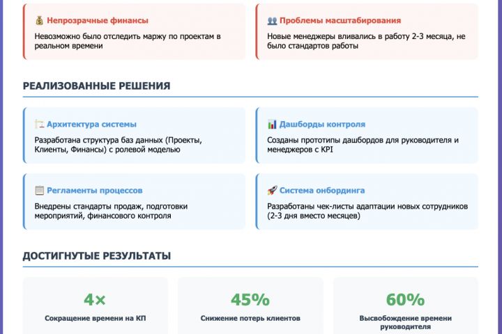 Аудит бизнес-процессов - 5583340