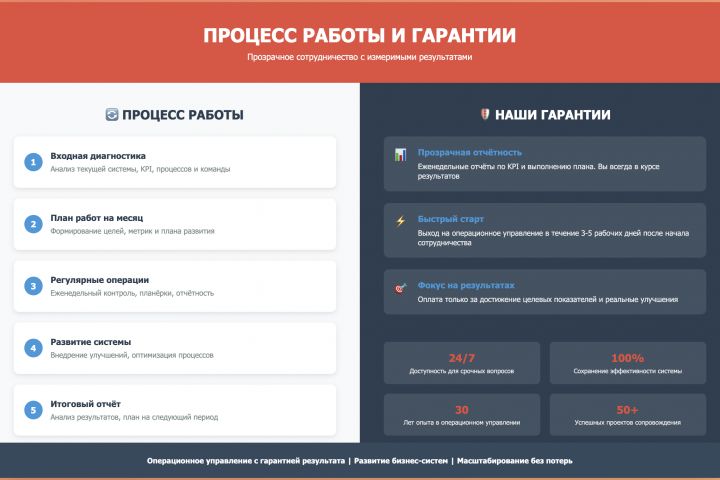 Операционный директор на аутсорсинге - 5583392