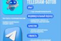 Разработка телеграм Ботов