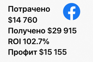 Кейс по работе с товарами для здоровья по восточной Европе