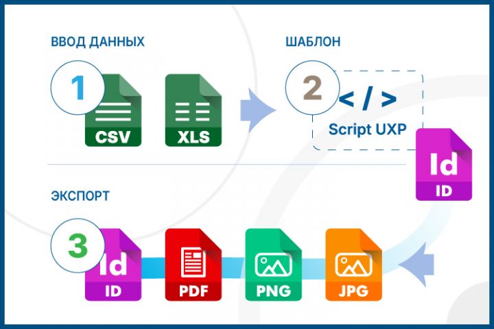 Автоматизация дизайна - 5587400