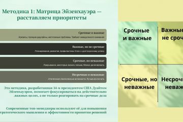 Презентация " Методы  эффективности"