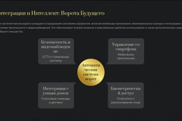 Бизнес - презентация "ПРЕМИАЛЬНЫЕ  ВОРОТНЫЕ СИСТЕМЫ И ФАСАДНОЕ ОСТЕКЛЕНИЕ"