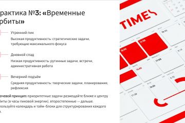 Презентация "Секреты внутренней орбиты продуктивности" 10 слайдов