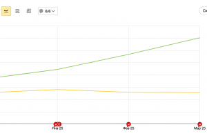 Печное оборудование