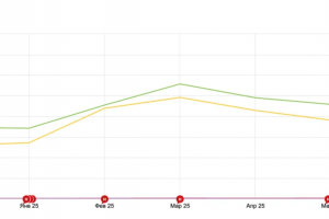 Образование