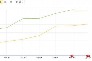 Климатическая техника