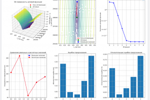 Браузерное приложение для анализа данных