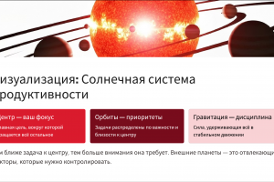 Презентация "Секреты внутренней орбиты продуктивности" 10 слайдов