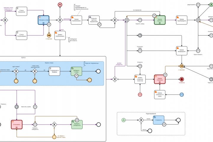 Эксперт Camunda BPM: разработка процессов, Job Workers, деплой, миграция - 5589756