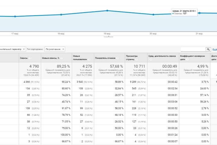 Продвижения Гугл картах - 5589808