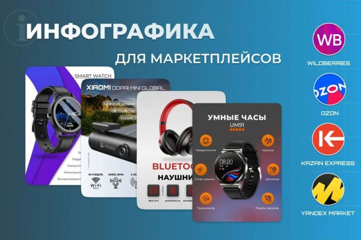 Создание этикеток/карточек товара