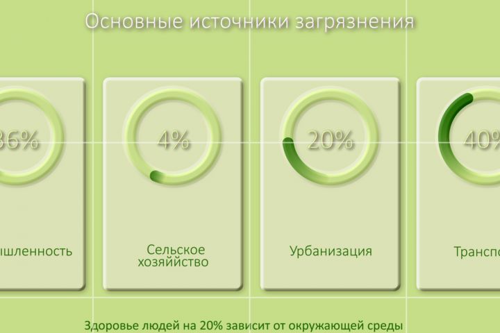 Оживлю статистику и данные для вашей презентации или видео