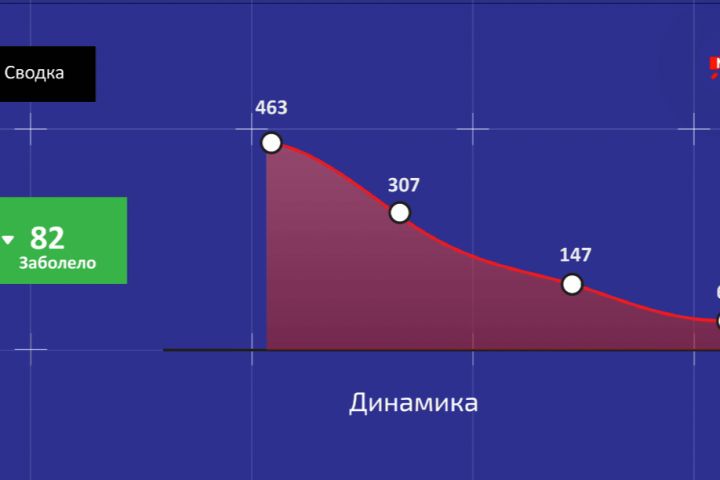 Оживлю статистику и данные для вашей презентации или видео - 5591280