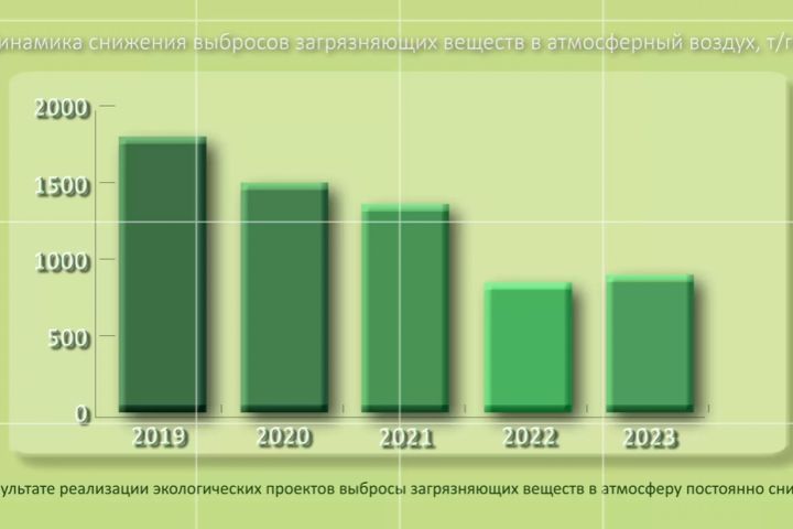 Оживлю статистику и данные для вашей презентации или видео - 5591281
