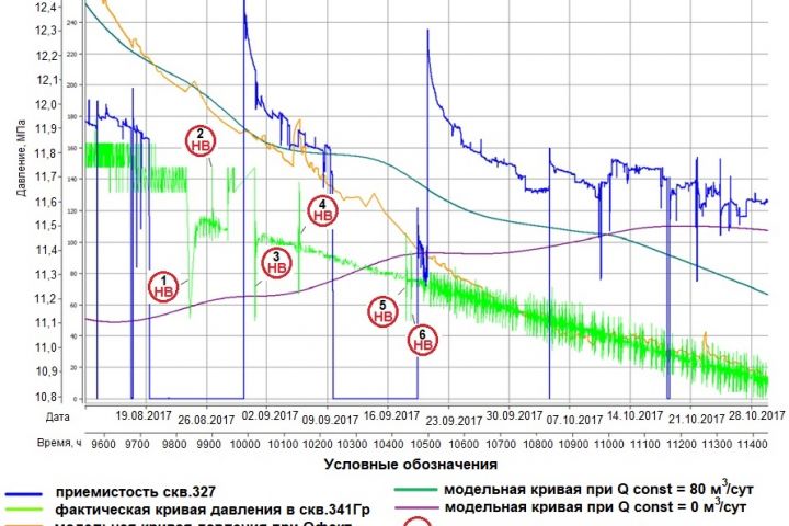 Методическая помощь по написанию ВКР (дипломной работы/проекта)