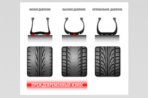 Серия иллюстраций для автомобильного сайта
