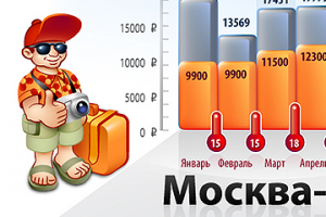 Персонаж на диаграмме