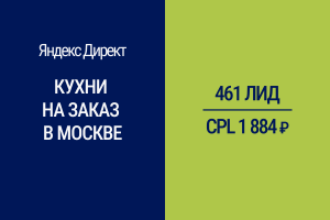 Получение целевых лидов в нише "Кухни на заказ"