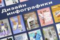 Дизайн инфографики на маркетплейсы