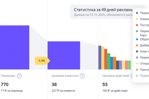 Яндекс Бизнес