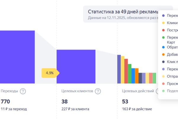 яндекс бизнес-продвижение первый тест.png
