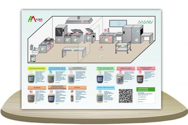 Презентация для линейки бытовой химии [Сторона 2].