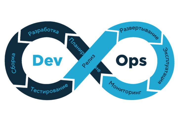 Услуги DevOps и Системного администратора - 5595927