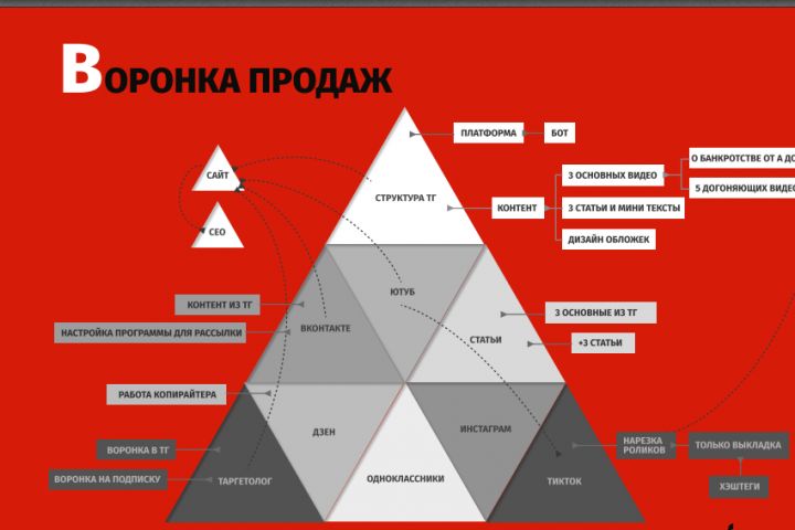 Маркетинговая стратегия продвижения - 5596805