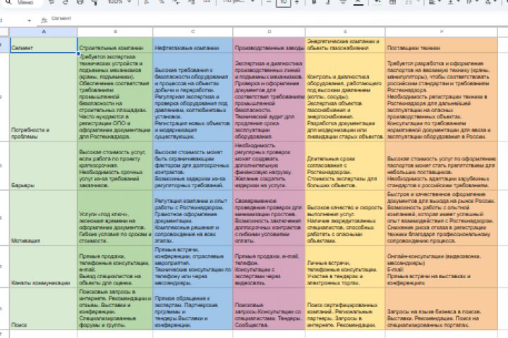 Маркетинговая анализ продвижения - 5596818