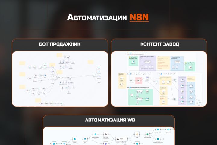 Ии автоматизация бизнеса, маркетинг, чат бот - 5597468