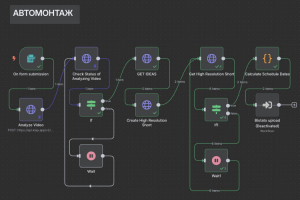 Автоматизация нарезки видео роликов