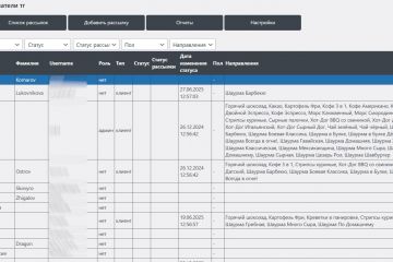 Модуль WordPress для рассылки пользователям телеграм-ботов