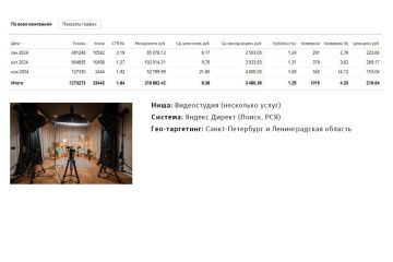 Настройка Яндекс Директ: Видеостудия