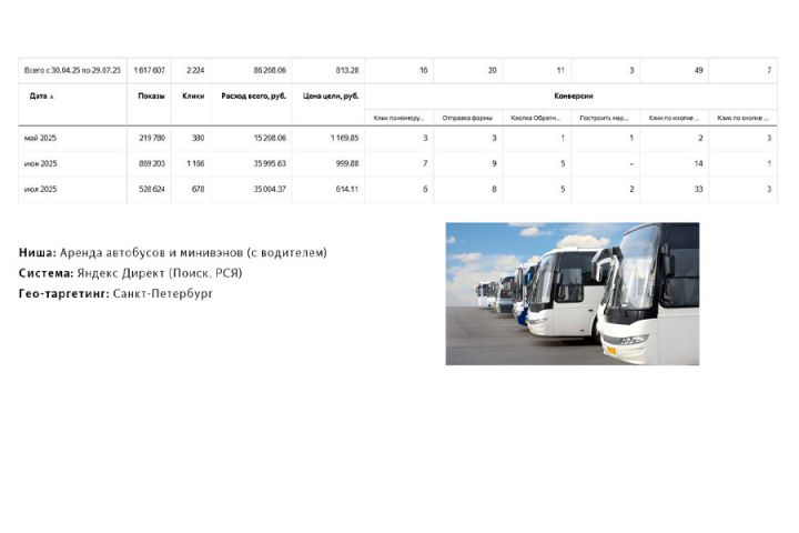 Настройка Яндекс Директ: Аренда автобусов - 5600264
