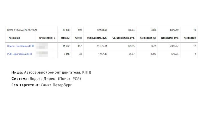 Настройка Яндекс Директ: Автосервис ремонт двигателя, КПП - 5600277