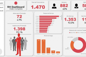 Дашборды в Excel, Power BI, Яндекс ДатаЛенс
