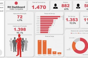Дашборды в Excel, Power BI, Яндекс ДатаЛенс