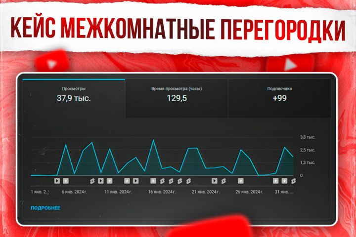 YouTube Продюсер. Создание и продвижение Ютуб канала - 5601545