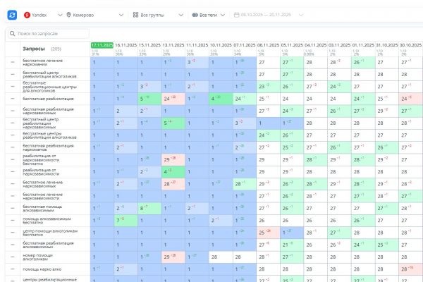Работа с пф