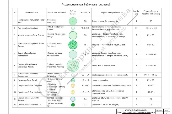 Разработка дизайн-проекта частного участка. Стадия: Рабочий проект - 5601891