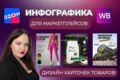 Инфографика для маркетплейсов Ozon, Wildberries