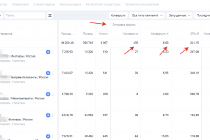 Мед. тематика b2b. Препараты для косметологии. 400 заявок по 220 руб.