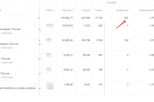 Автомобили с аукциона. 197 заявок по 518 руб.